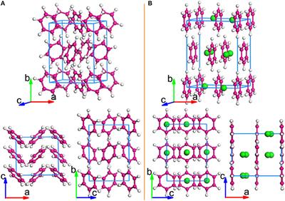 Superconductivity and Its Enhancement in Polycyclic Aromatic Hydrocarbons